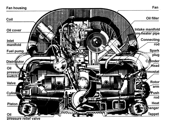 VW Type 2 Air-Cooled Engine